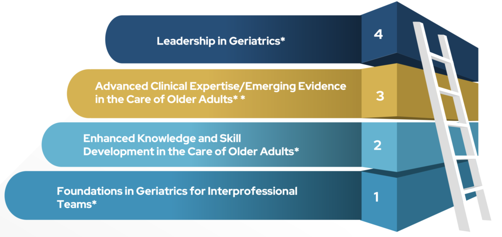 Image of Educational Tiers in Common Orientation